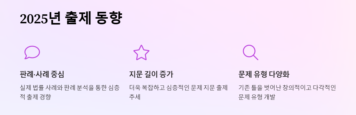 민법 및 민사특별법 출제 경향