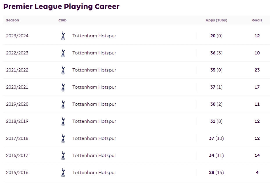 손흥민 기록상세