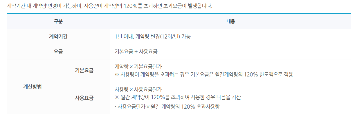 수도요금 조회 계산방법 자동이체 신청 총정리!