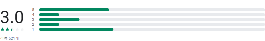 자소설닷컴 - 대기업 공기업 채용 공채 신입 경력 이직