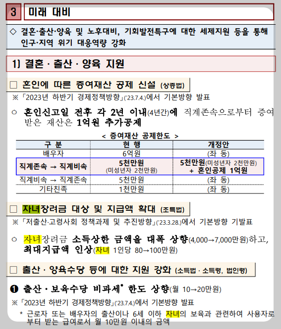 세법개정 추진 경과