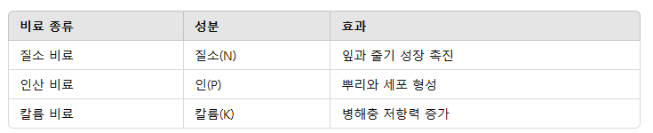 김장배추 비료