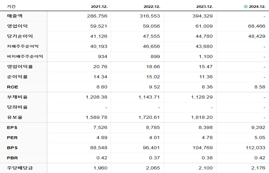 신한지주 재무제표