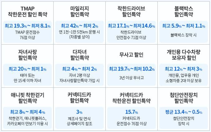 삼성화재 다이렉트 자동차보험 자동차보험료 비교 견적
