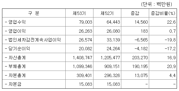 푸른저축은행 주가전망과 상승 전망