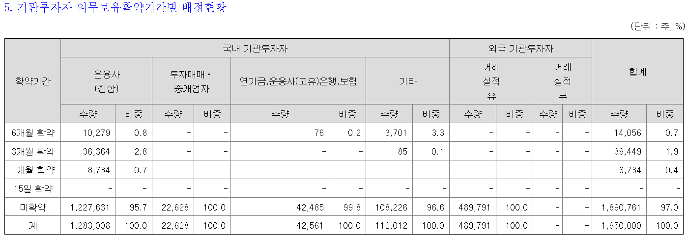 에이치엔에스하이텍 상장일