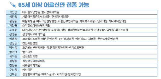 천안 독감 예방접종 대상 및 병원