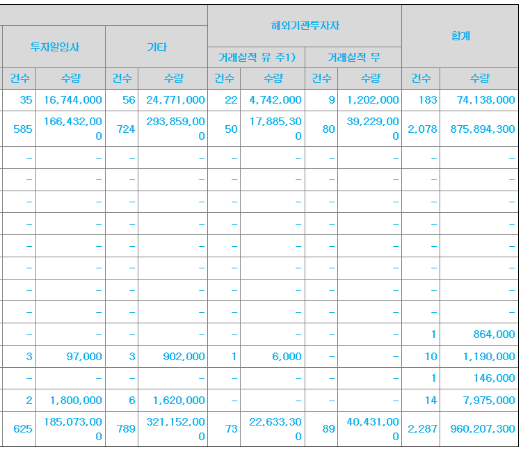 오가노이드사이언스 수요예측결과 상장일