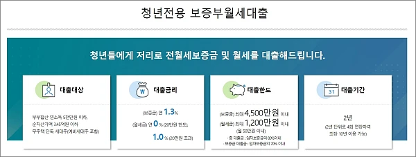 청년전용-보증부월세대출