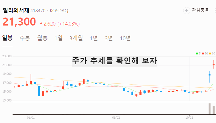 전자책 관련주 대장주 리디북스 테마주 TOP7