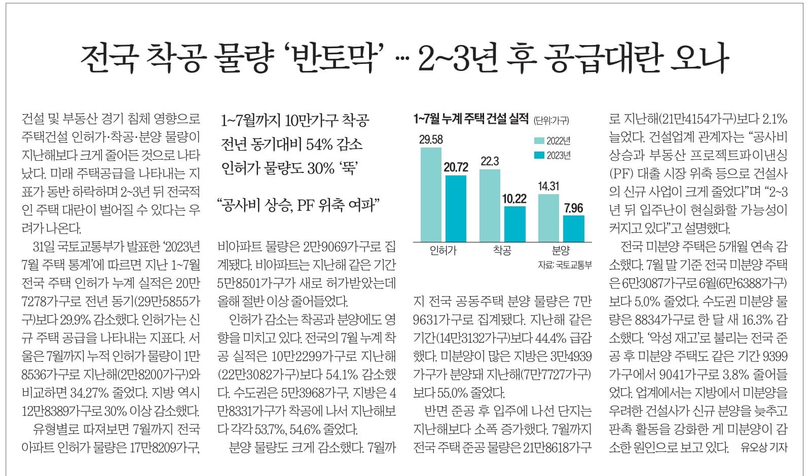 경제뉴스 부동산뉴스 9월 1일 20