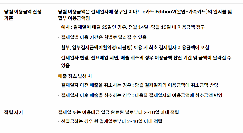 당월 이용금액 산정 기준과 적립 시기 설명 이미지