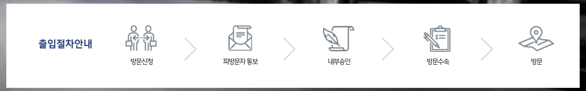 현대자동차 울산공장 출입예약시스템