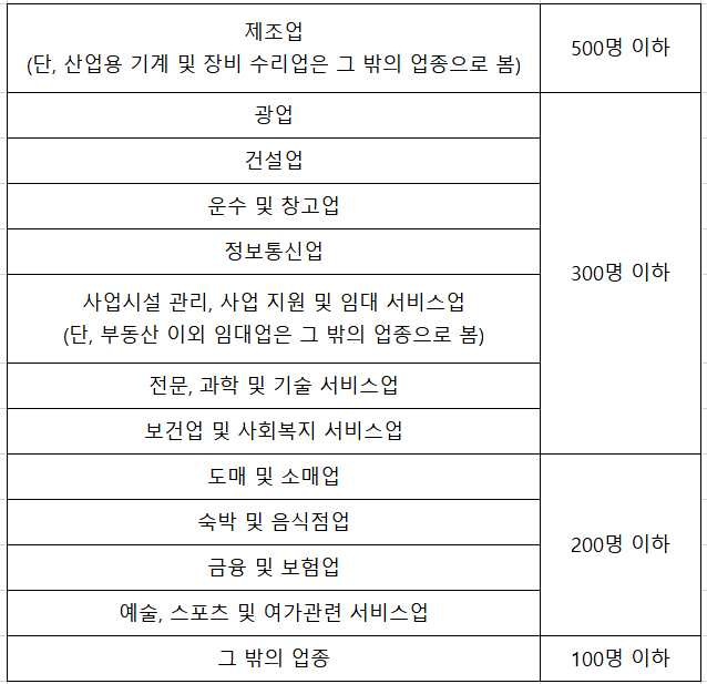 육아휴직 사업주 지원금 월 200만원 신청하기