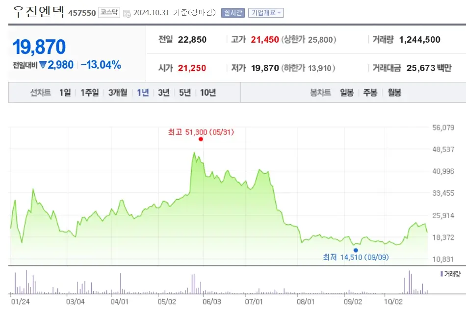 원전수주 원자력발전 관련주