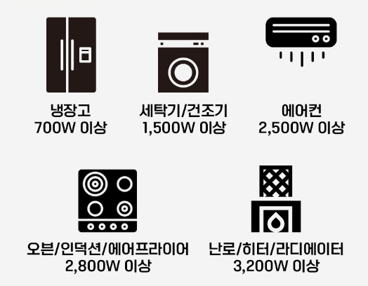 에어컨이나-에어프라이어는-16A-또는-고전압-멀티텝을-써야합니다