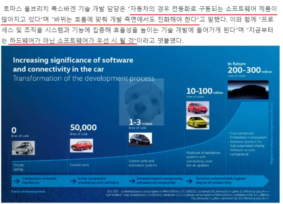 오토 타임즈 기사