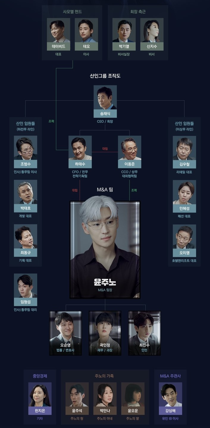 협상의기술_인물관계도