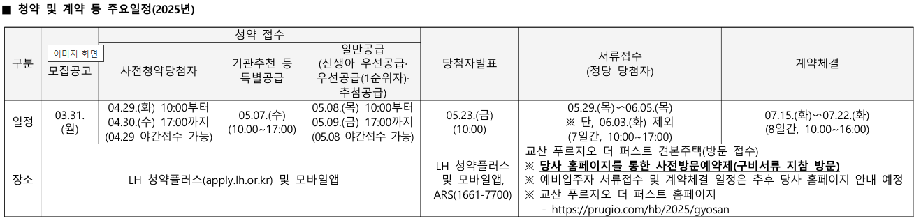 하남 교산 푸르지오 더 퍼스트 청약