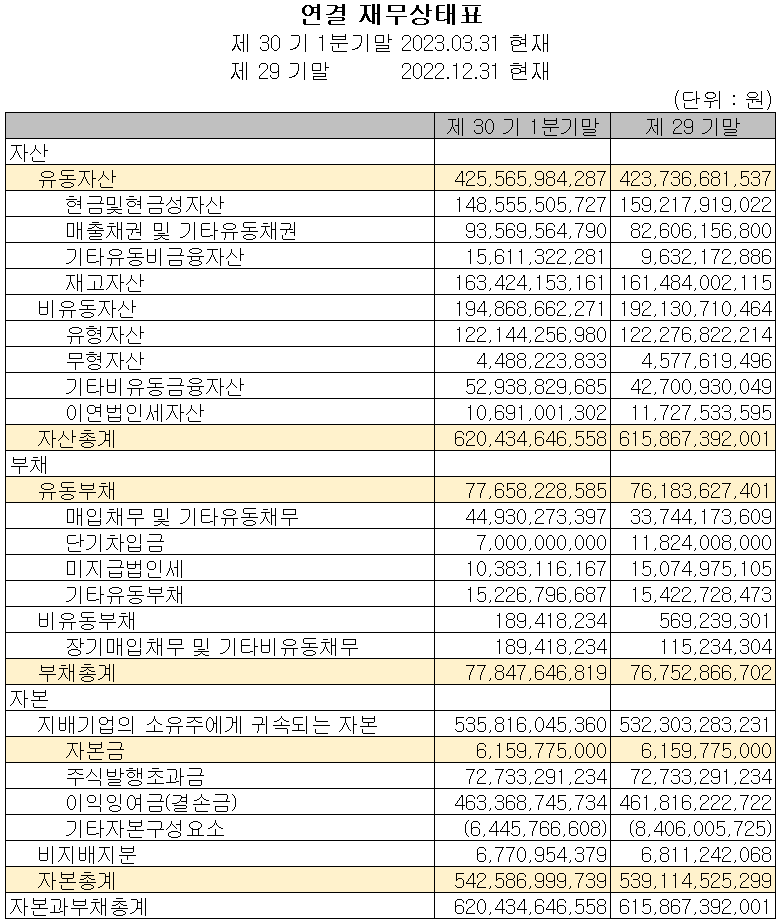 이오테크닉스 - 재무상태표