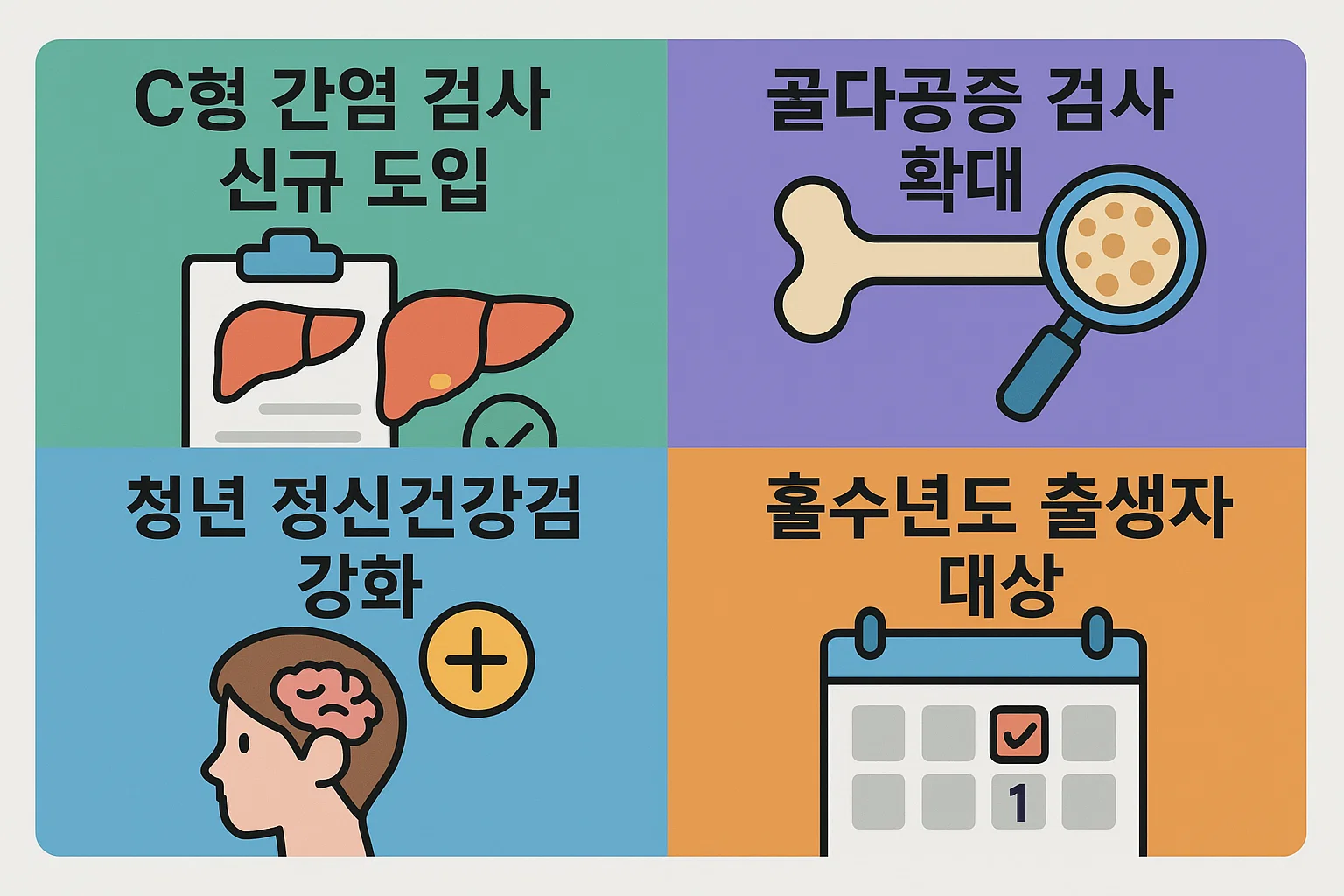 C형 간염 신규 검사 도입, 골다공증 검사 확대, 청년 정신건강검진 강화, 홀수년도 출생자 대상 등 최신 제도 변화를 한눈에 볼 수 있는 인포그래픽입니다.