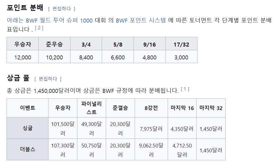 winner-price