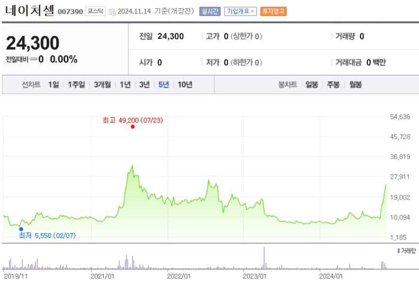 네이처셀 주가