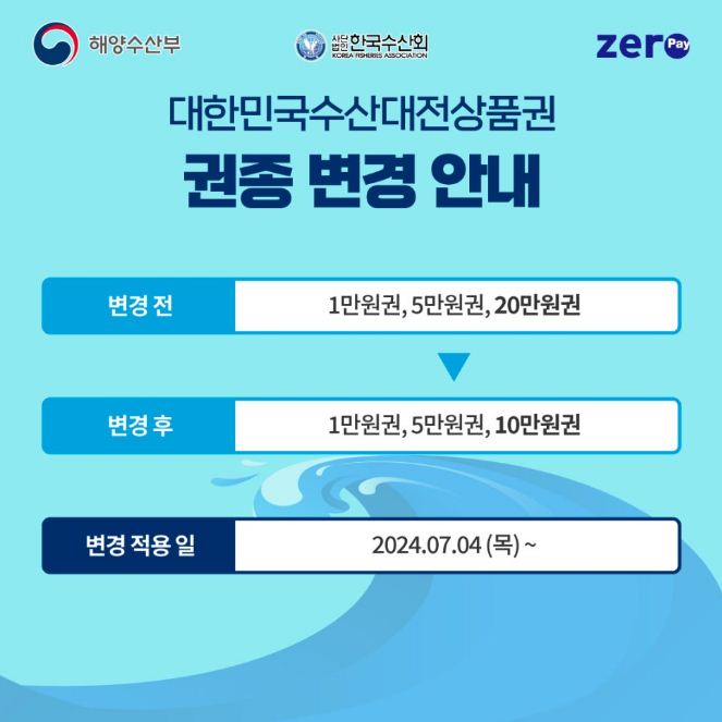 대한민국 수산대전