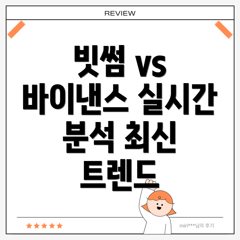 실시간 시장 분석