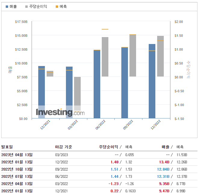 델타항공-실적발표