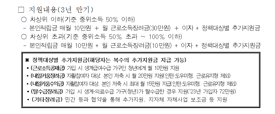 청년내일저축계좌 지원금액