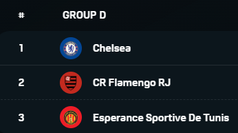 클럽월드컵 조편성 일정