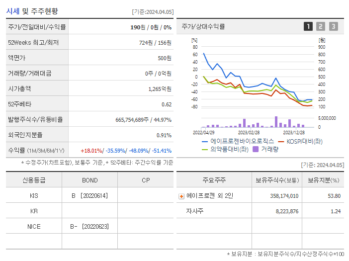 에이프로젠바이오로직스_기업개요