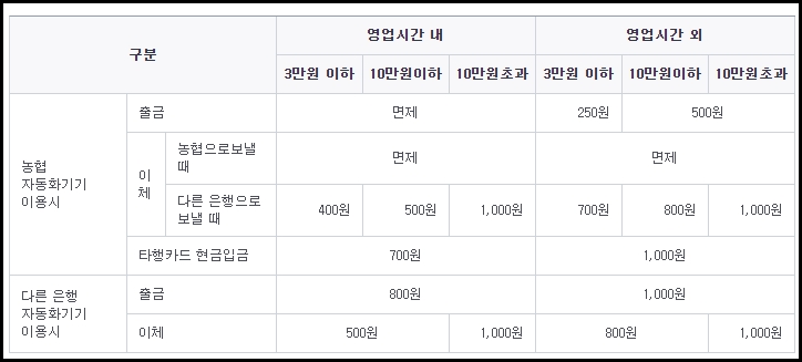 농협 atm 이용시간