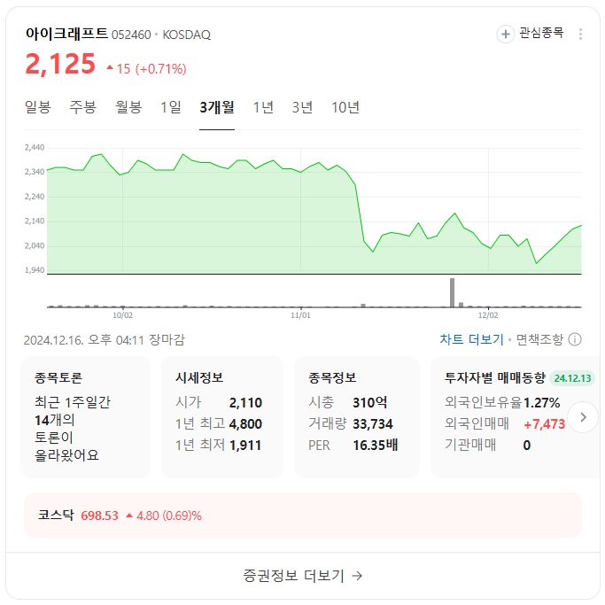 김경수 관련 주식 TOP 10