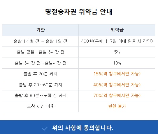 2024 추석 기차표 예매를 위한 필수 팁 KTX 코레일 예매 일정 및 시간