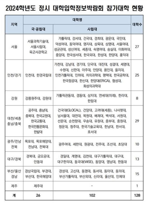 2024학년도 정시 대학입학정보박람회 참여 대학