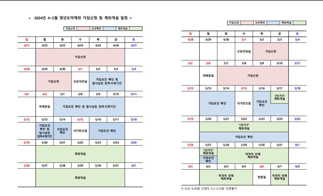 청년도약계좌 가입조건 신청기간 신청방법