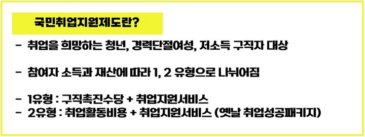 국민취업지원제도-설명