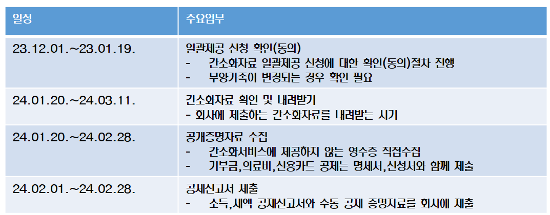 근로자의연말정산주요일정_이미지