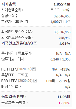 동방회사 정보