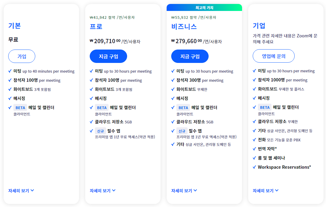 ZOOM 가격 비교표