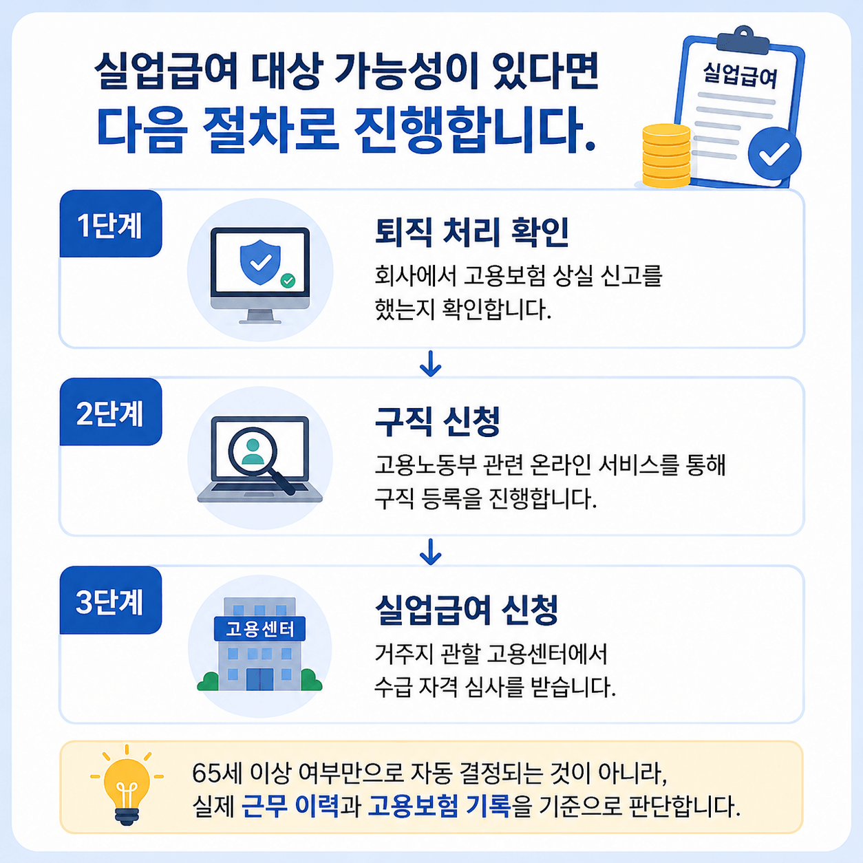 65세 이상 실업급여 신청 방법