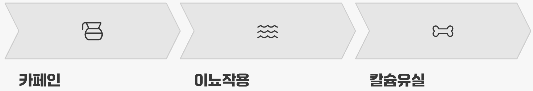 왜 하루의 활력소가 뼈를 위협할까?