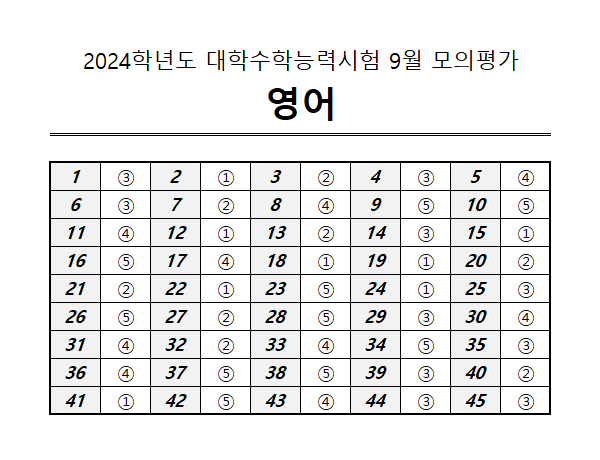 2024학년도 대학수학능력시험 9월 모의평가 영어 정답