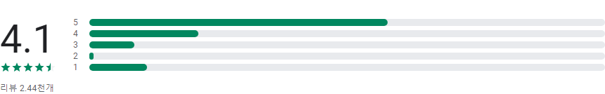 TV의 달인, 총 330개 이상의 TV채널 정보, 실시간tv, 편성표, 채널정보