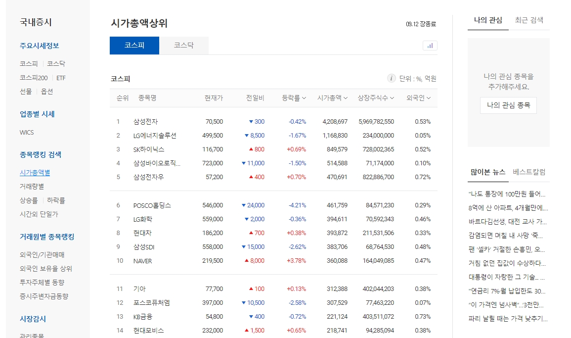 당일 상승률 상위 종목 리스트