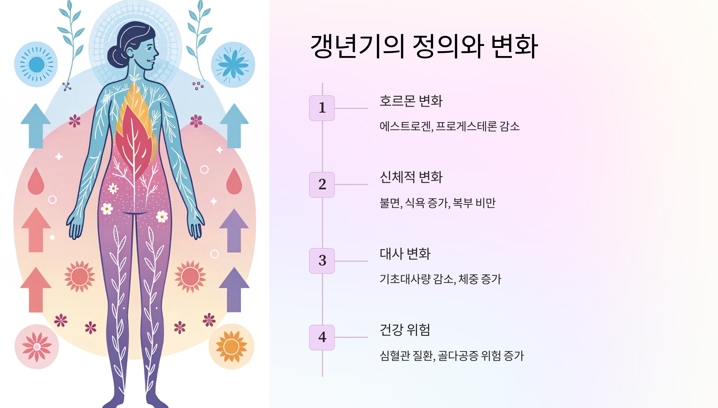 🌸 갱년기의 정의와 변화 이해하기