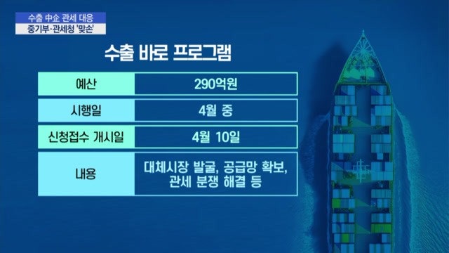 미국 vs 중국 관세전쟁