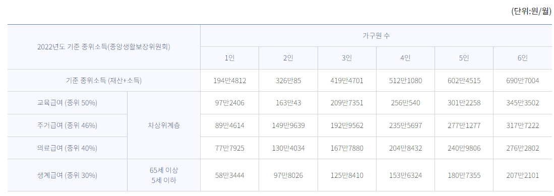 농식품바우처